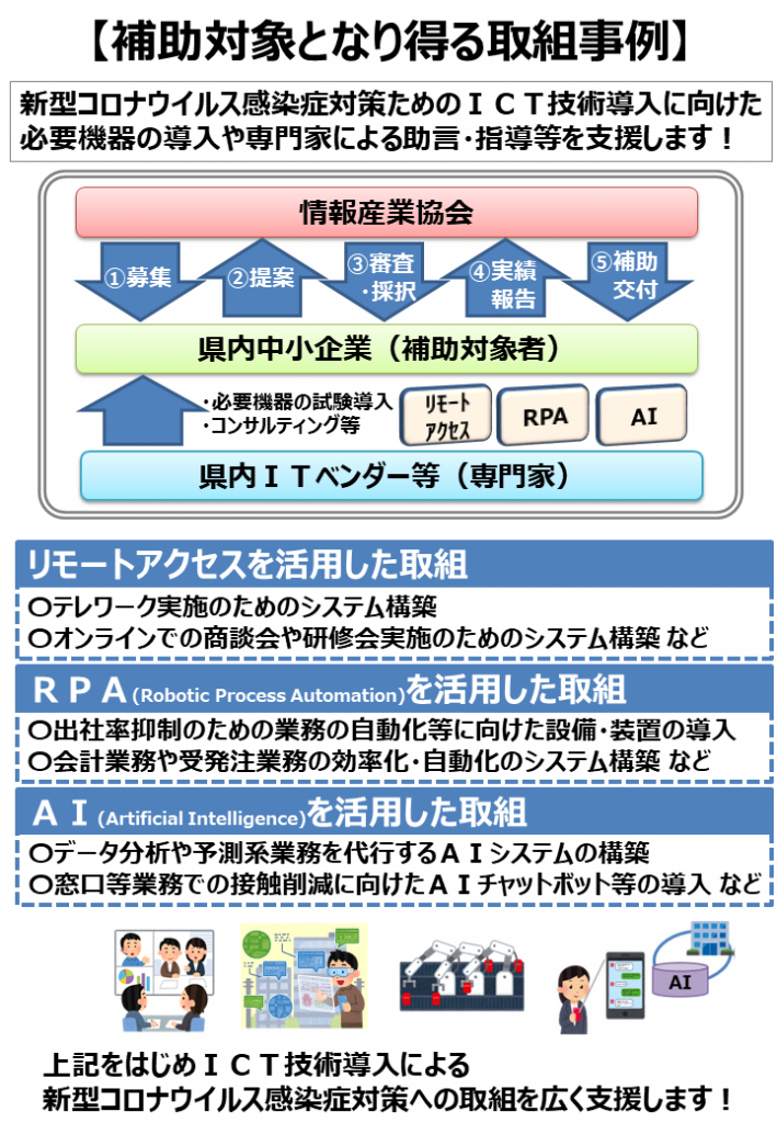 中小企業ｉｃｔ技術導入支援事業 補助金二次募集のご案内 一社 宮崎県情報産業協会